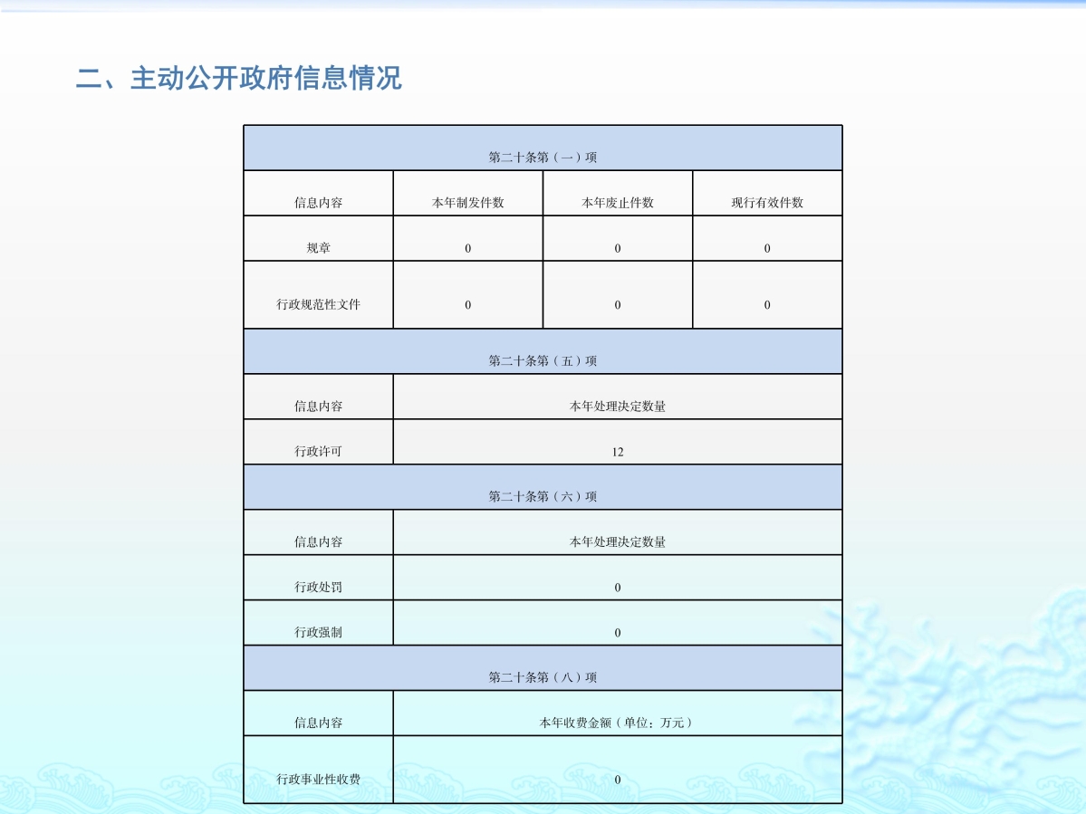 2024年磐安縣經(jīng)濟商務(wù)局政府信息公開工作年度報告_04.jpg