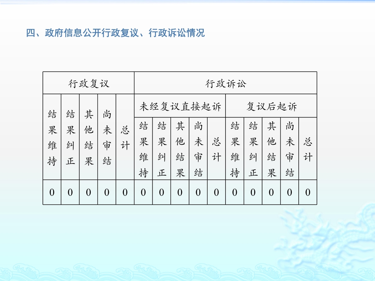 2024年磐安縣經(jīng)濟商務(wù)局政府信息公開工作年度報告_06.jpg
